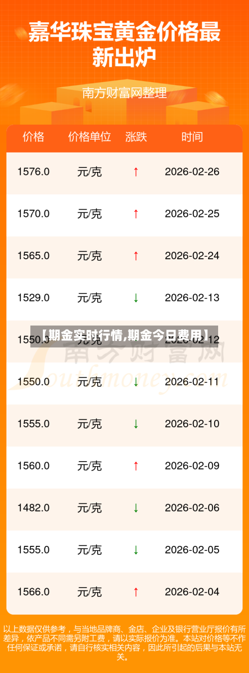 【期金实时行情,期金今日费用】-第1张图片