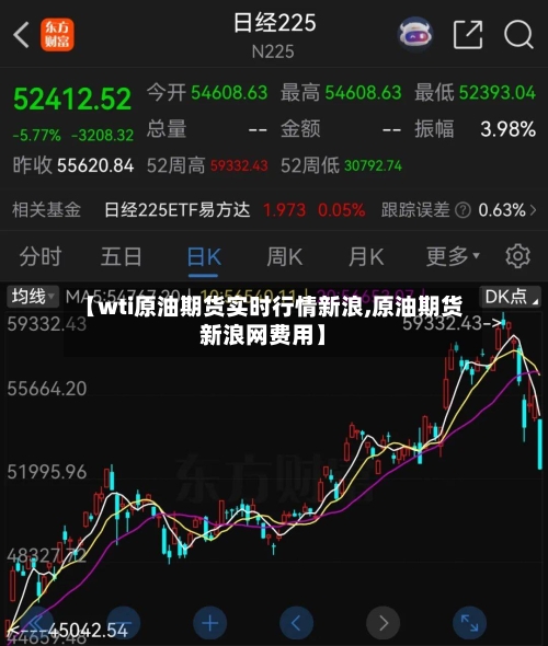 【wti原油期货实时行情新浪,原油期货新浪网费用】