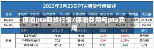 原油pta期货行情/原油费用与pta费用-第3张图片