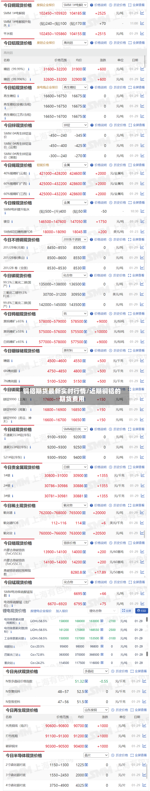 铜铝期货最新实时行情/近期铜铝的期货费用