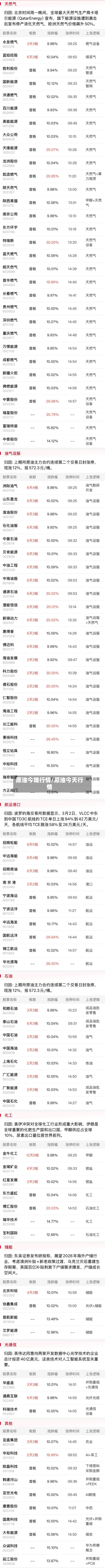 原油今晚行情/原油今天行情