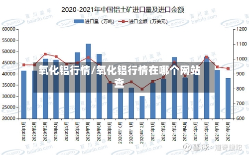 氧化铝行情/氧化铝行情在哪个网站查