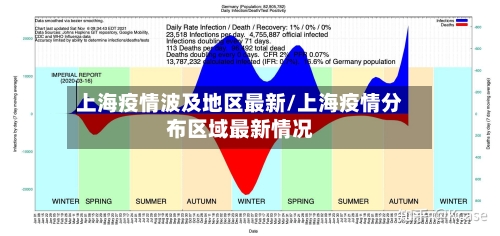 上海疫情波及地区最新/上海疫情分布区域最新情况