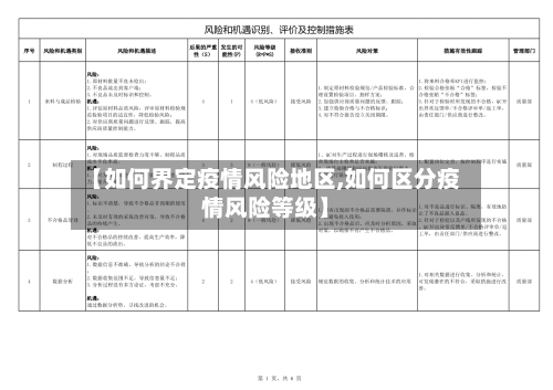 【如何界定疫情风险地区,如何区分疫情风险等级】