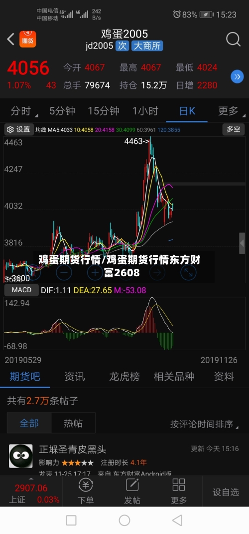 鸡蛋期货行情/鸡蛋期货行情东方财富2608