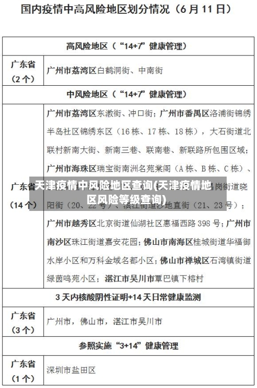 天津疫情中风险地区查询(天津疫情地区风险等级查询)