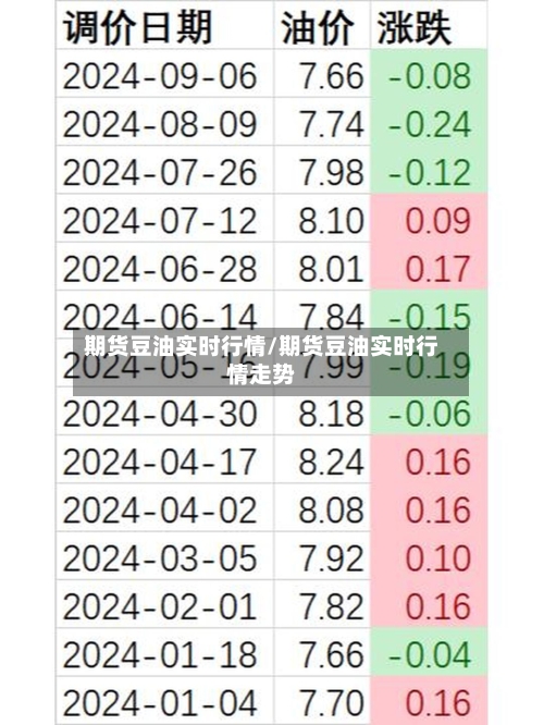 期货豆油实时行情/期货豆油实时行情走势