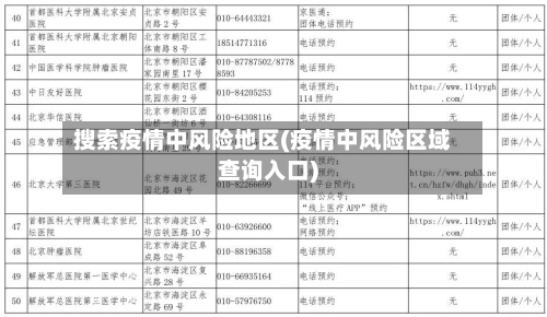 搜索疫情中风险地区(疫情中风险区域查询入口)