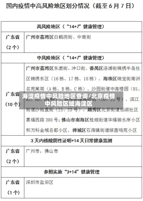 海淀疫情中风险地区查询/北京疫情中风险区域海淀区