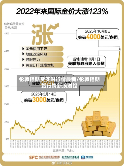 伦敦铝期货实时行情最新/伦敦铝期货行情新浪财经-第2张图片