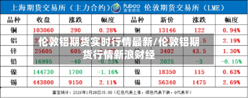 伦敦铝期货实时行情最新/伦敦铝期货行情新浪财经