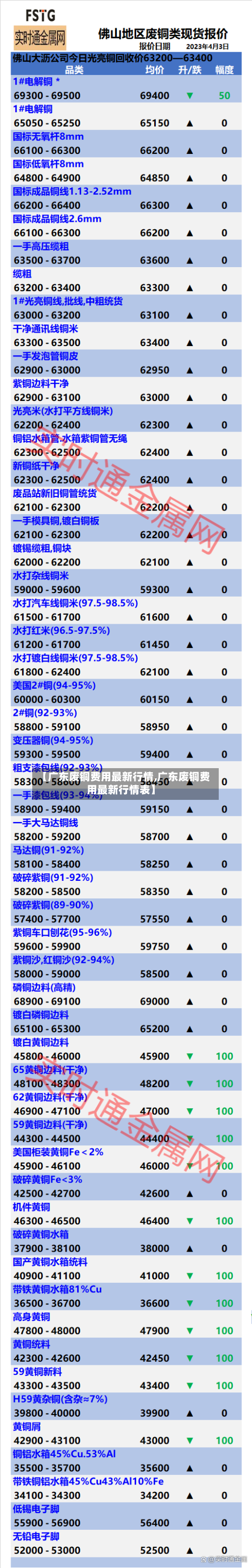 【广东废铜费用最新行情,广东废铜费用最新行情表】