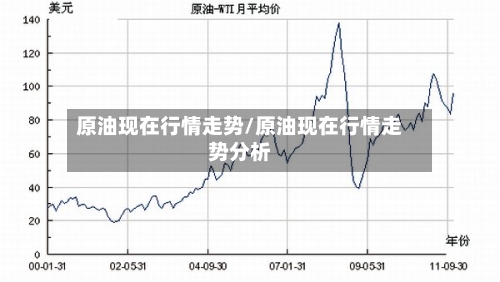 原油现在行情走势/原油现在行情走势分析