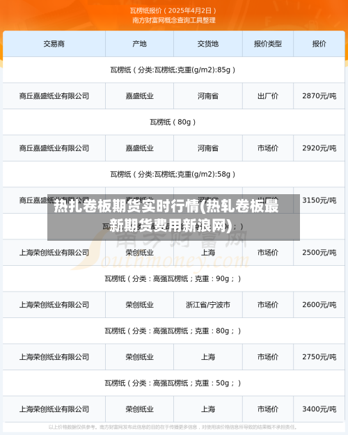热扎卷板期货实时行情(热轧卷板最新期货费用新浪网)-第1张图片
