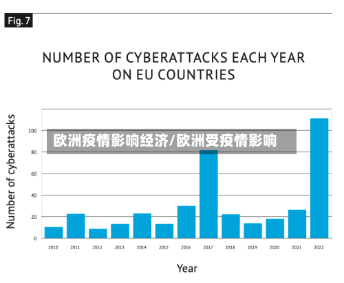 欧洲疫情影响经济/欧洲受疫情影响