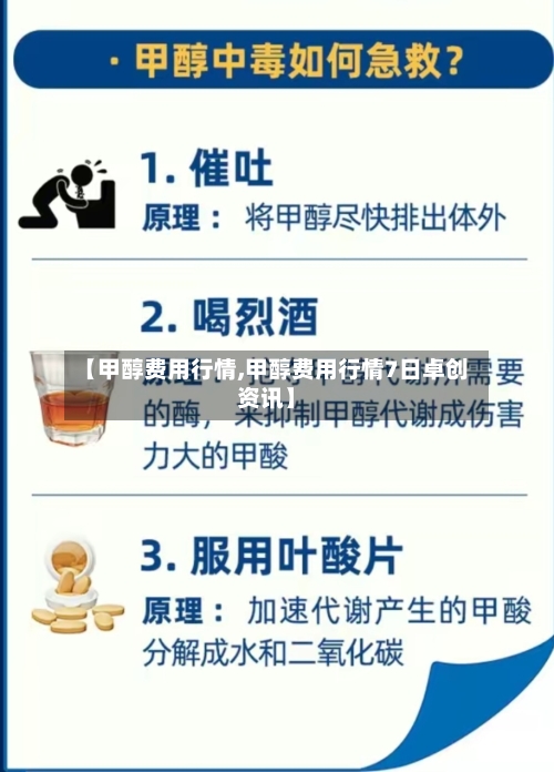 【甲醇费用行情,甲醇费用行情7日卓创资讯】