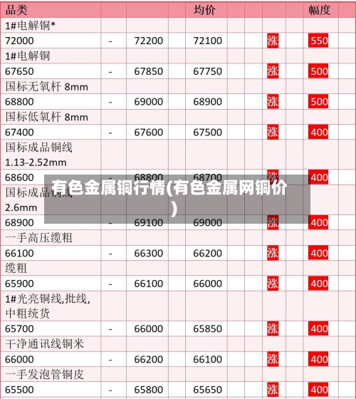 有色金属铜行情(有色金属网铜价)