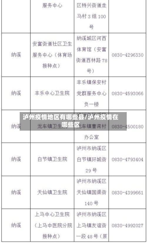 泸州疫情地区有哪些县/泸州疫情在哪些区-第2张图片