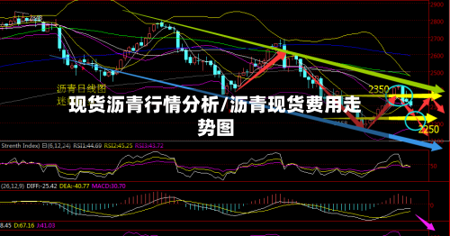 现货沥青行情分析/沥青现货费用走势图