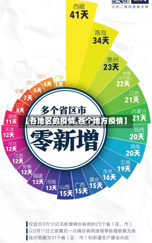 【各地区的疫情,各个地方疫情】