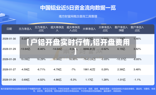 【户铝开盘实时行情,铝开盘费用】