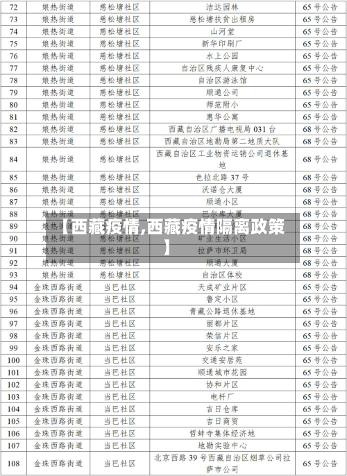 【西藏疫情,西藏疫情隔离政策】-第2张图片