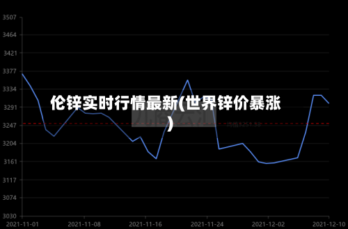 伦锌实时行情最新(世界锌价暴涨)