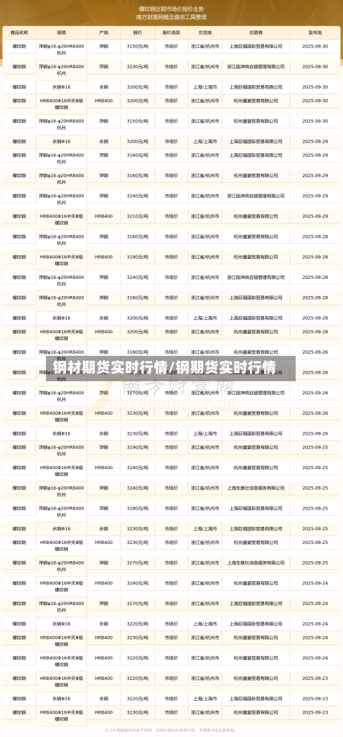 钢材期货实时行情/钢期货实时行情