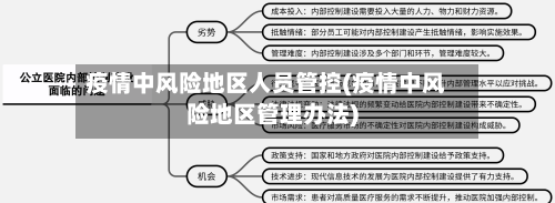 疫情中风险地区人员管控(疫情中风险地区管理办法)