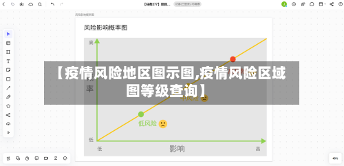 【疫情风险地区图示图,疫情风险区域图等级查询】