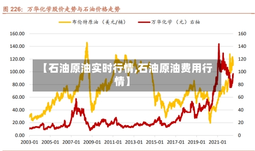【石油原油实时行情,石油原油费用行情】-第2张图片