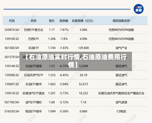 【石油原油实时行情,石油原油费用行情】