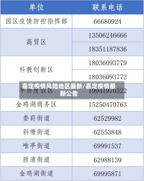 嘉定疫情风险地区最新/嘉定疫情最新公告