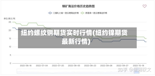 纽约螺纹钢期货实时行情(纽约镍期货最新行情)