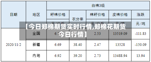 【今日郑棉期货实时行情,郑棉花期货今日行情】