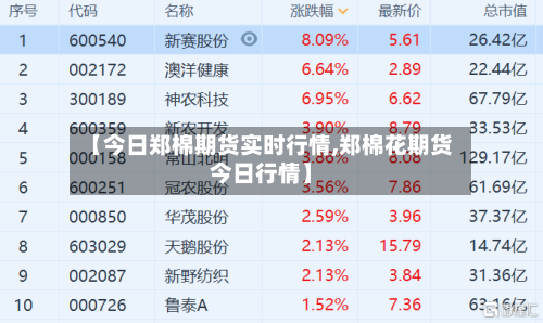 【今日郑棉期货实时行情,郑棉花期货今日行情】-第2张图片