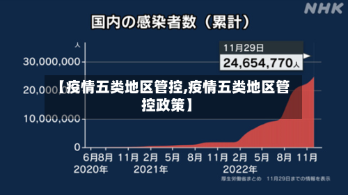 【疫情五类地区管控,疫情五类地区管控政策】