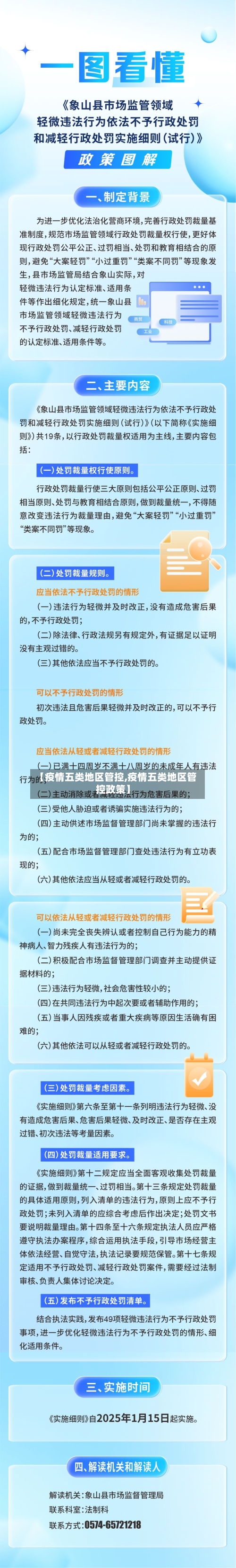 【疫情五类地区管控,疫情五类地区管控政策】-第2张图片