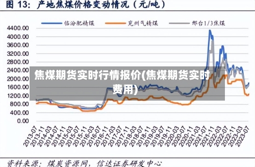焦煤期货实时行情报价(焦煤期货实时费用)
