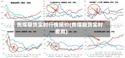 焦煤期货实时行情报价(焦煤期货实时费用)-第2张图片