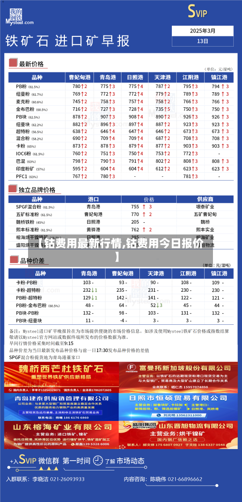 【钴费用最新行情,钴费用今日报价】