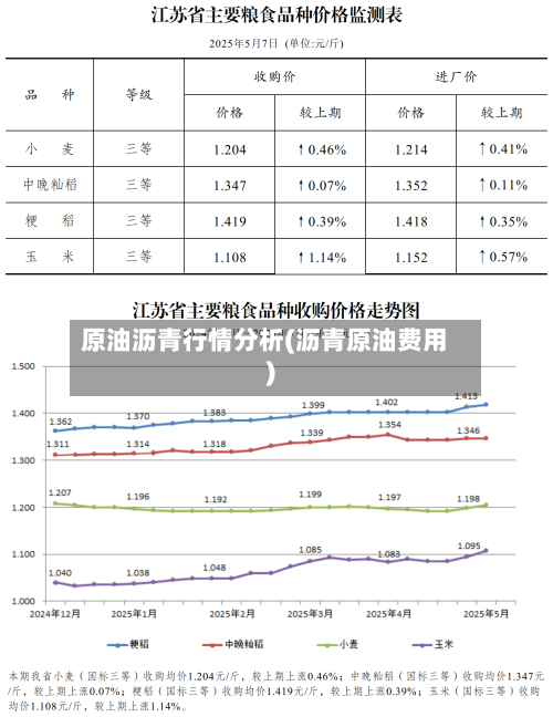 原油沥青行情分析(沥青原油费用)