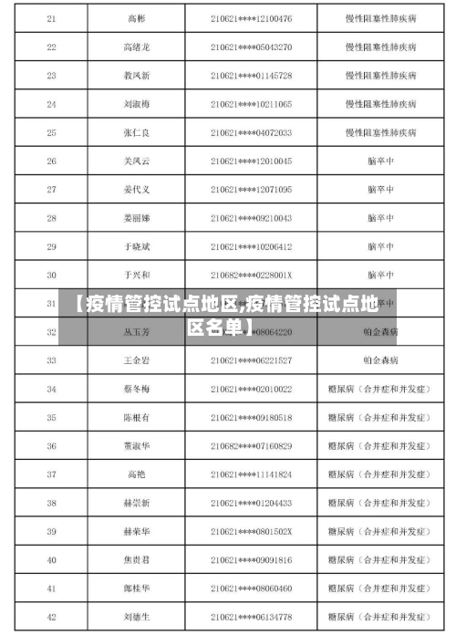【疫情管控试点地区,疫情管控试点地区名单】-第2张图片