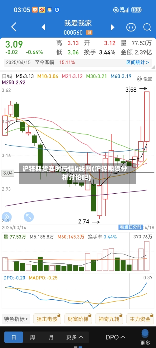 沪锌期货实时行情k线图(沪锌期货分析讨论吧)