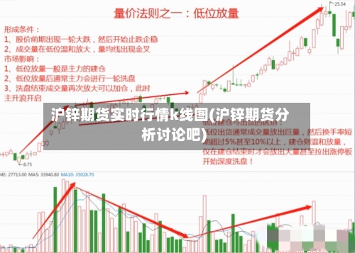 沪锌期货实时行情k线图(沪锌期货分析讨论吧)-第2张图片