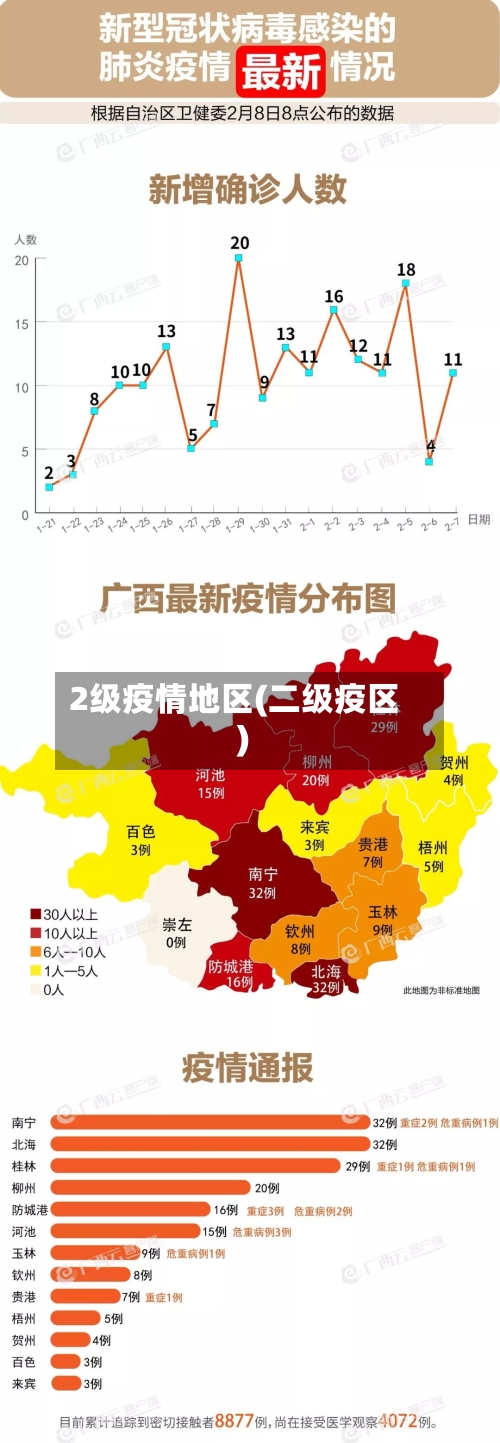 2级疫情地区(二级疫区)