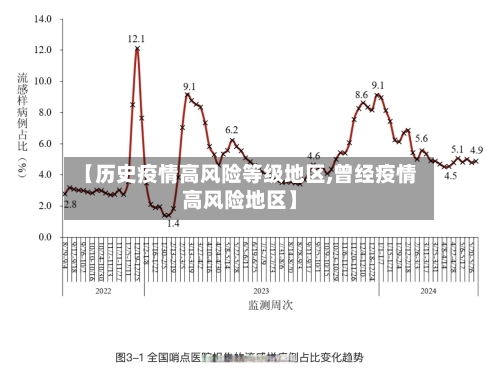 【历史疫情高风险等级地区,曾经疫情高风险地区】