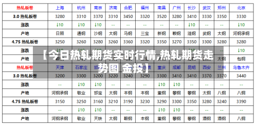 【今日热轧期货实时行情,热轧期货走势图 金投】