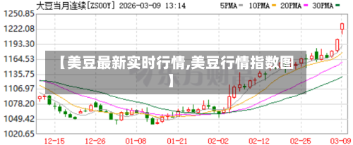 【美豆最新实时行情,美豆行情指数图】-第2张图片