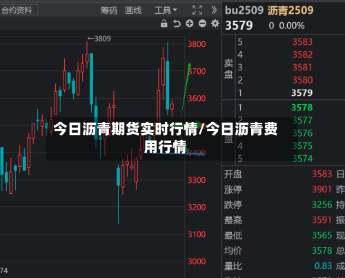 今日沥青期货实时行情/今日沥青费用行情-第3张图片